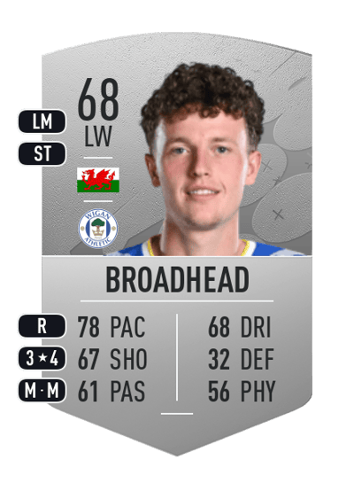Nathan Broadhead Common 68 OVR