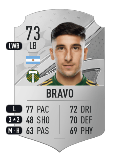 Claudio Bravo Rare 73 OVR