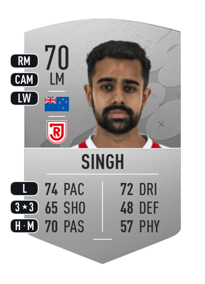 Sarpreet Singh Common 70 OVR