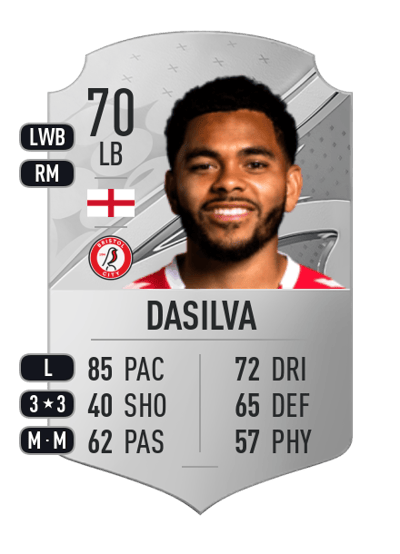 Jay Dasilva Rare 70 OVR