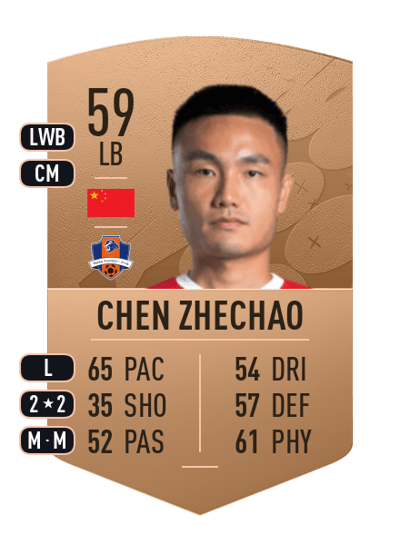 Chen Zhechao Common 59 OVR