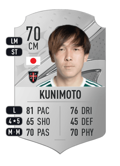 Takahiro Kunimoto Rare 70 OVR