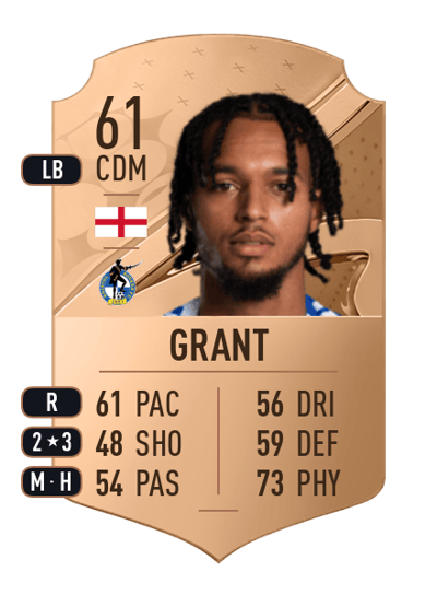 Josh Grant Rare 61 OVR