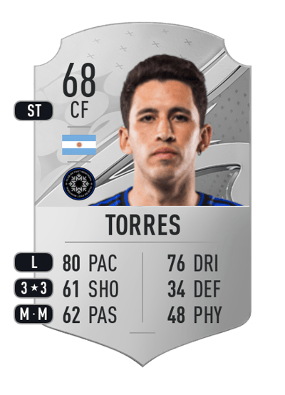 Joaquín Torres Rare 68 OVR