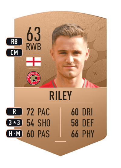 Joe Riley Common 63 OVR