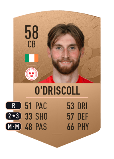 Aaron O'Driscoll Common 58 OVR