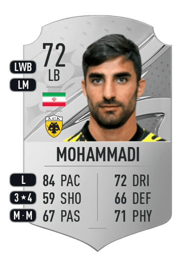 Milad Mohammadi Rare 72 OVR