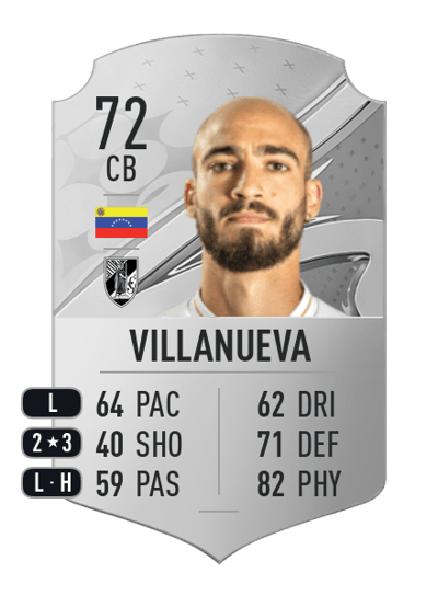 Mikel Villanueva Rare 72 OVR