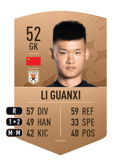 Li Guanxi Common 52 OVR