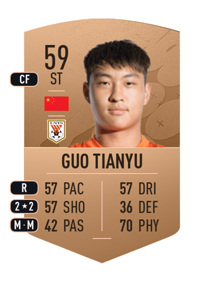 Guo Tianyu Common 59 OVR