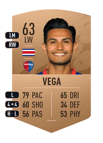 Deyver Vega Common 63 OVR