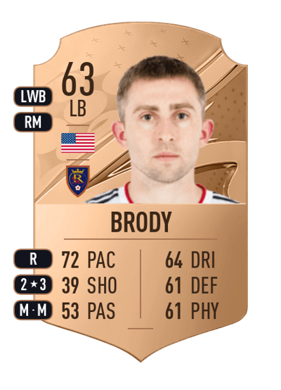 Andrew Brody Rare 63 OVR