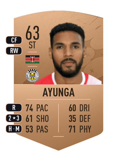 Jonah Ayunga Common 63 OVR