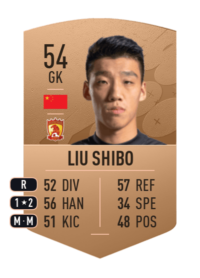 Liu Shibo Common 54 OVR