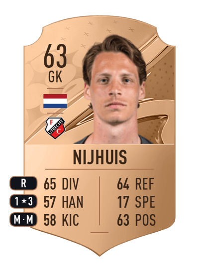 Thijmen Nijhuis Rare 63 OVR