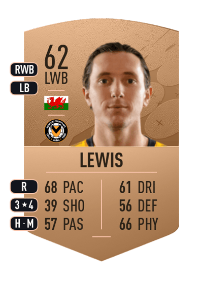 Aaron Lewis Common 62 OVR