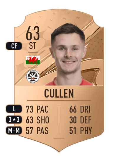 Liam Cullen Rare 63 OVR
