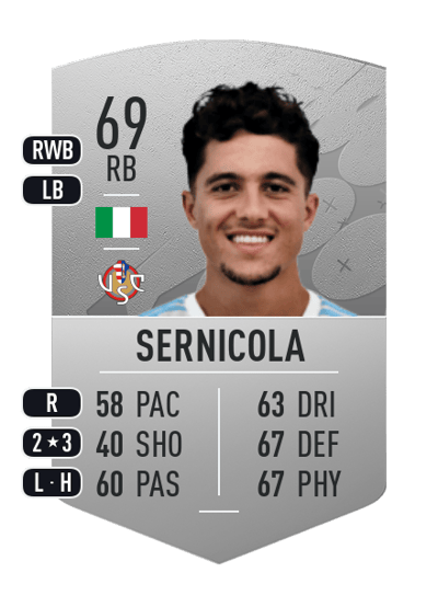 Leonardo Sernicola Common 69 OVR