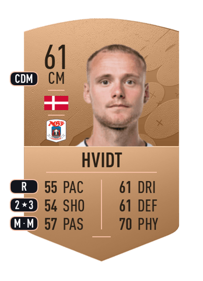 Benjamin Hvidt Common 61 OVR