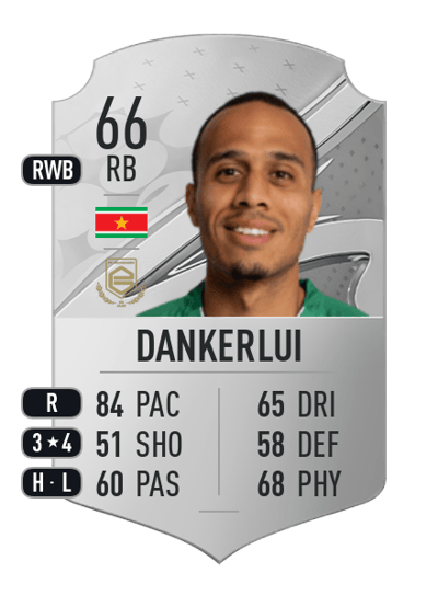 Damil Dankerlui Rare 66 OVR