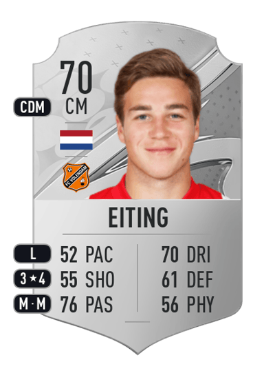 Carel Eiting Rare 70 OVR