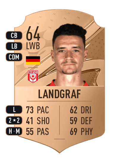 Niklas Landgraf Rare 64 OVR