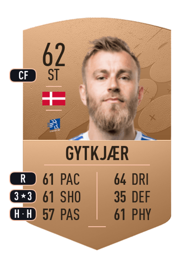 Frederik Gytkjær Common 62 OVR