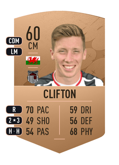 Harry Clifton Common 60 OVR