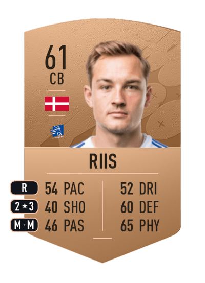 Kristian Dirks Riis Common 61 OVR