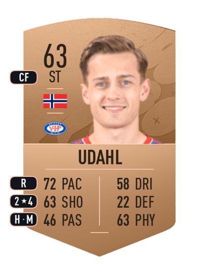 Henrik Udahl Common 63 OVR
