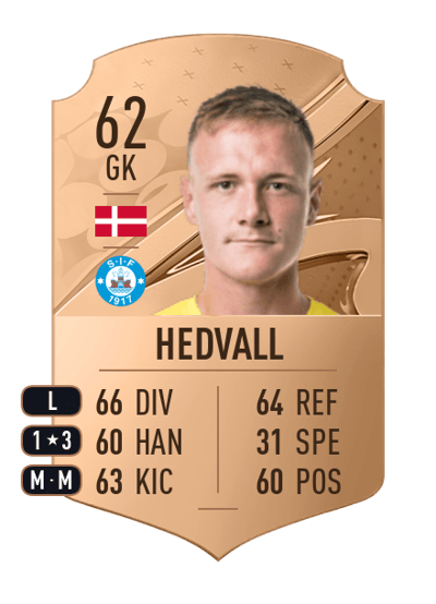 Oscar Hedvall Rare 62 OVR
