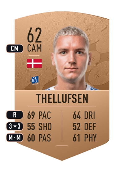 Rasmus Thellufsen Common 62 OVR