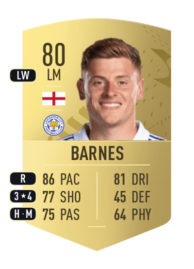 Harvey Barnes Common 80 OVR