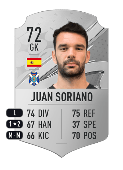 Juan Soriano Rare 72 OVR