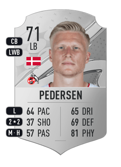 Kristian Pedersen Rare 71 OVR