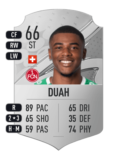 Kwadwo Duah Rare 66 OVR