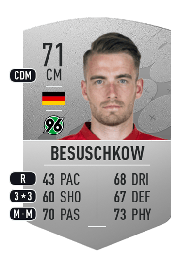 Max Besuschkow Common 71 OVR