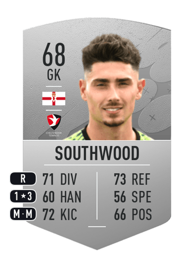 Luke Southwood Common 68 OVR