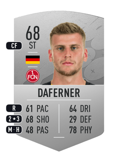 Christoph Daferner Common 68 OVR