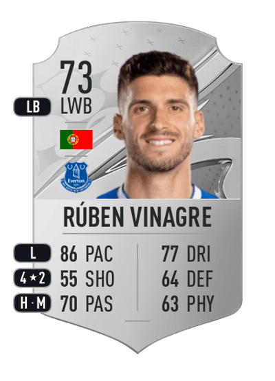 Rúben Vinagre Rare 73 OVR