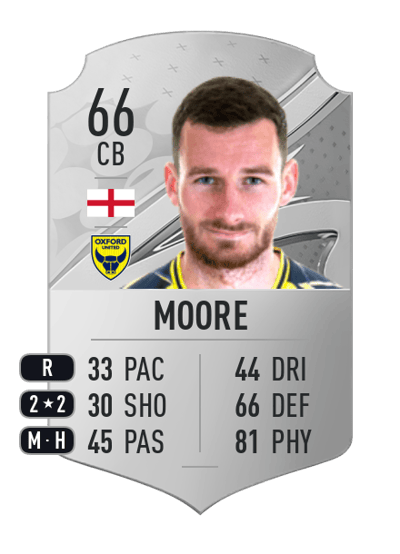 Elliott Moore Rare 66 OVR