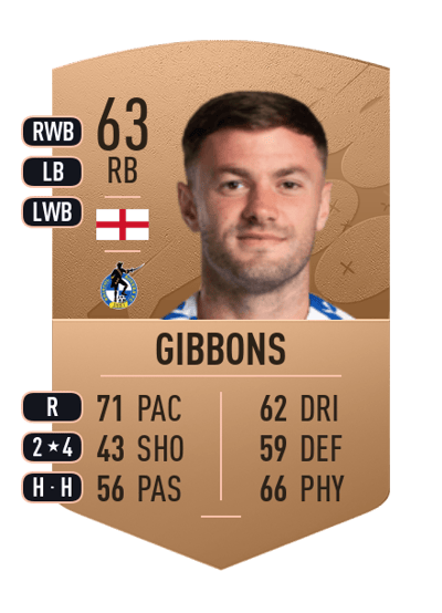 James Gibbons Common 63 OVR