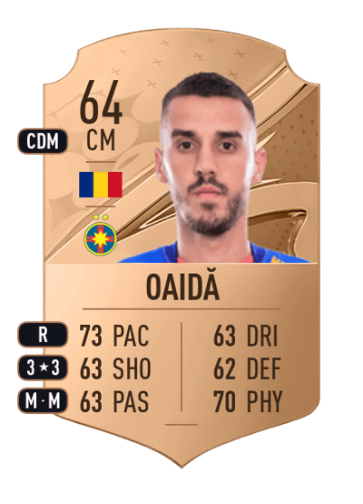 Răzvan Oaidă Rare 64 OVR