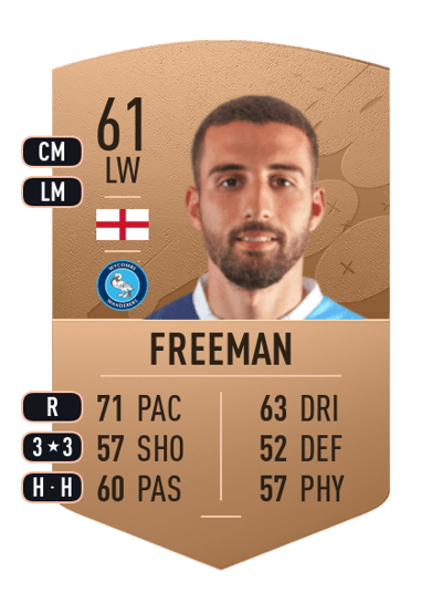 Nick Freeman Common 61 OVR
