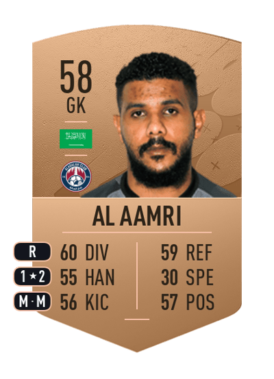 Ali Al Aamri Common 58 OVR