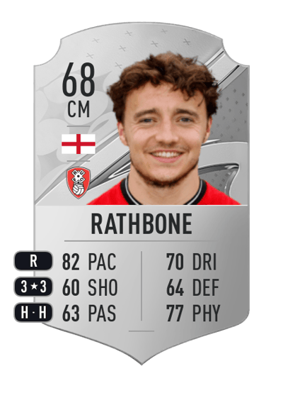 Oliver Rathbone Rare 68 OVR