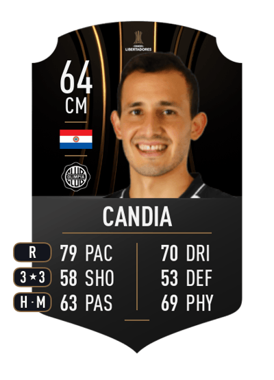 Willian Candia CONMEBOL LIBERTADORES 64 OVR