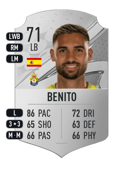 Benito Rare 71 OVR
