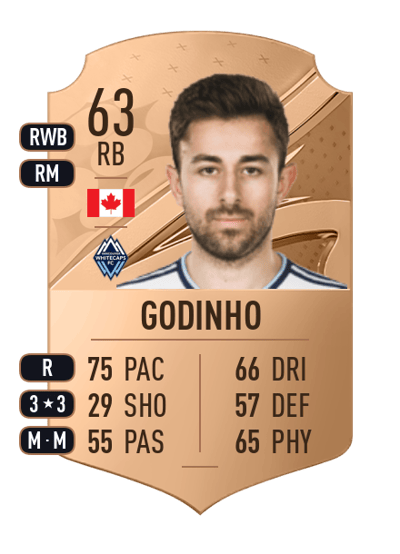 Marcus Godinho Rare 63 OVR