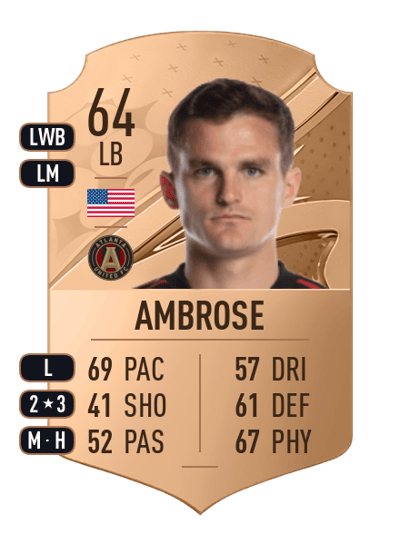 Mikey Ambrose Rare 64 OVR